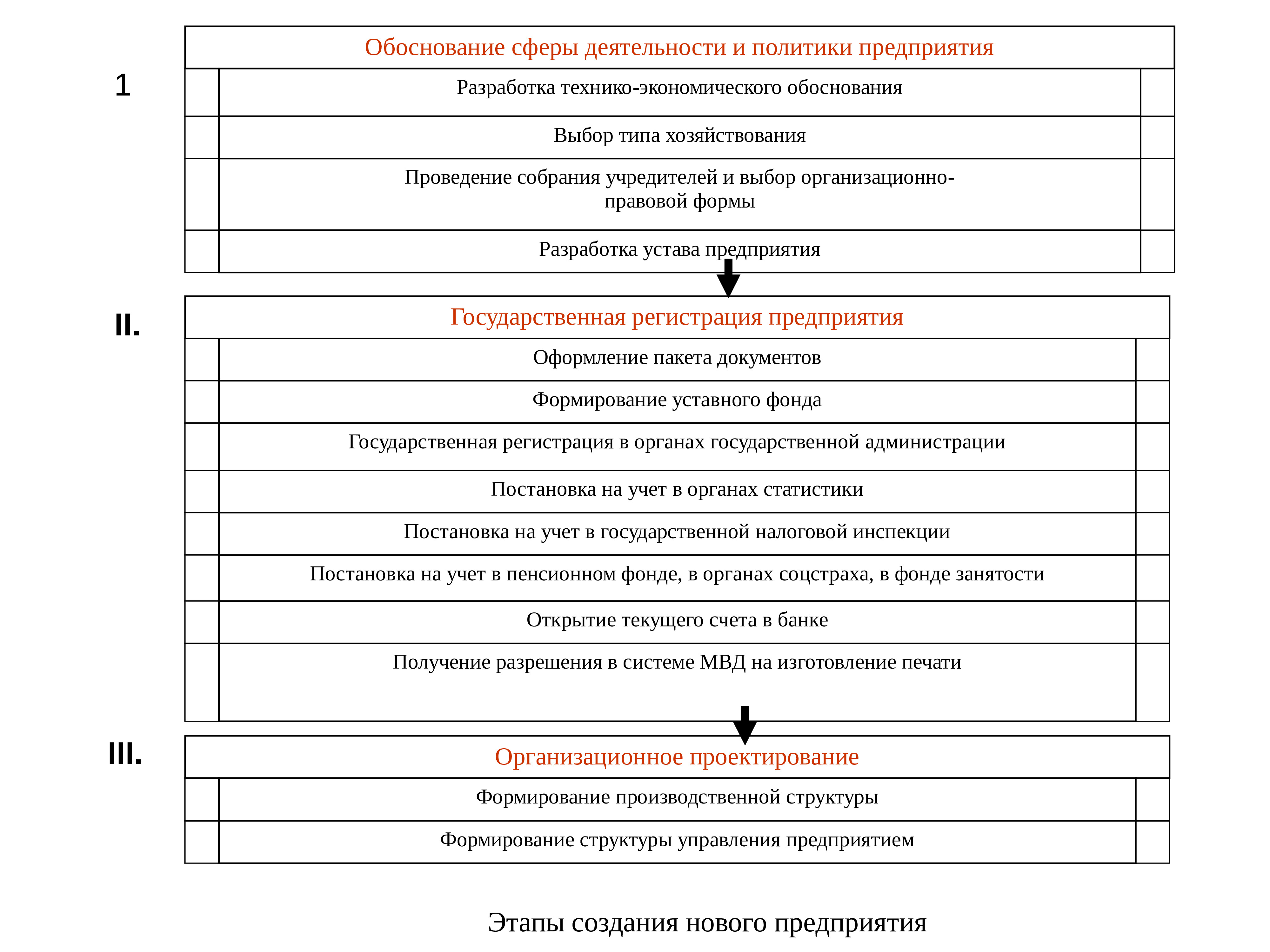 Право управления предприятием