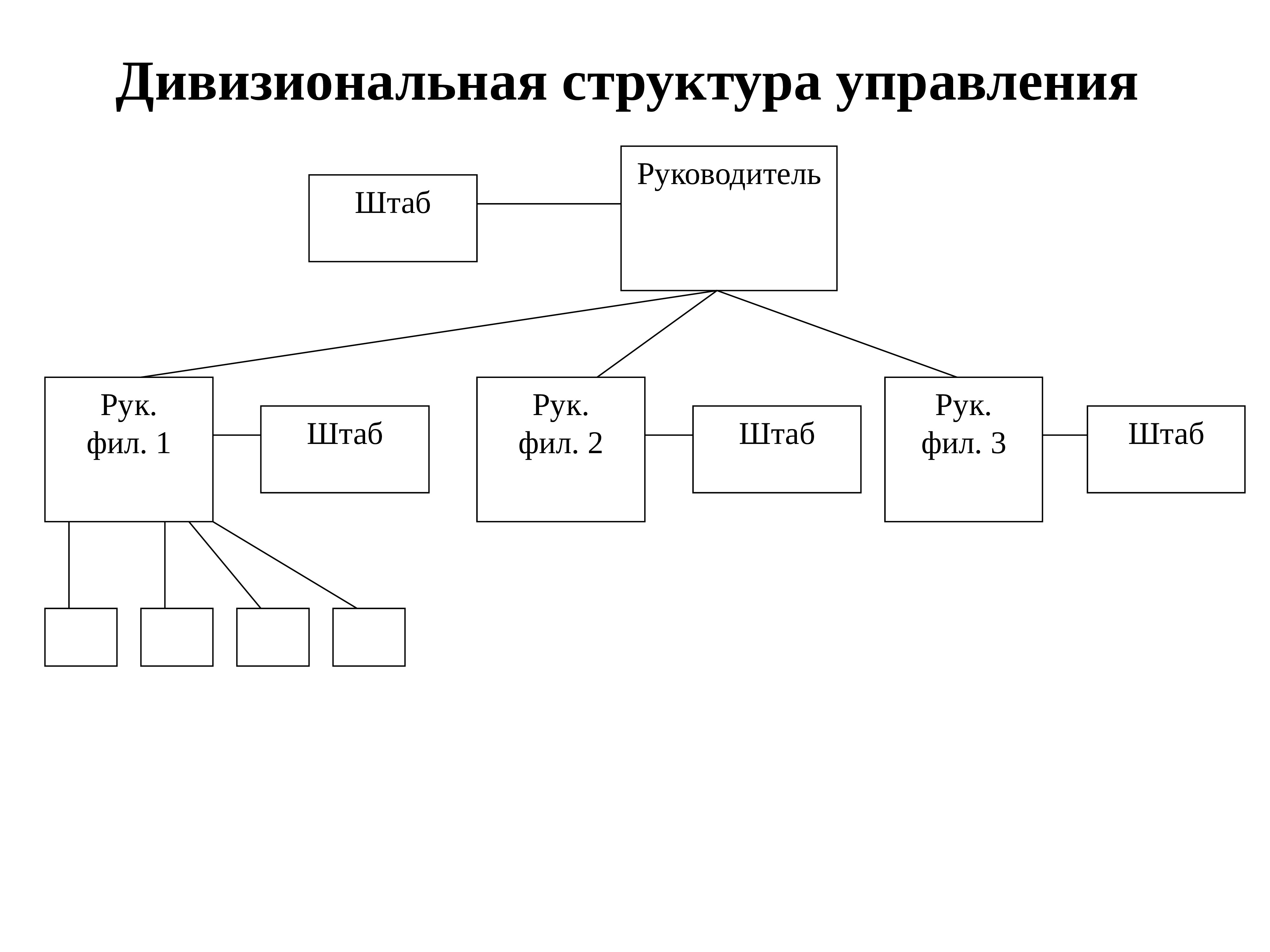 Схема осу предприятия