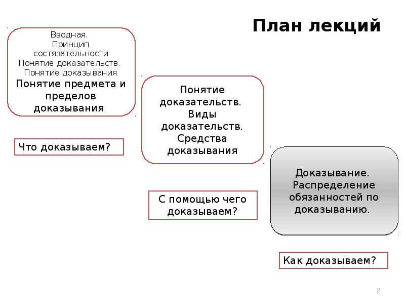 Гражданское судопроизводство план