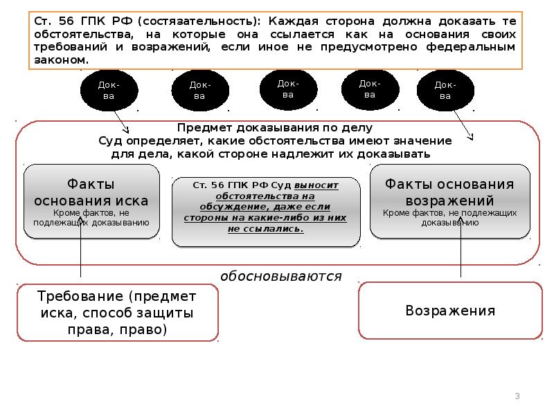 Гражданский процесс презентация