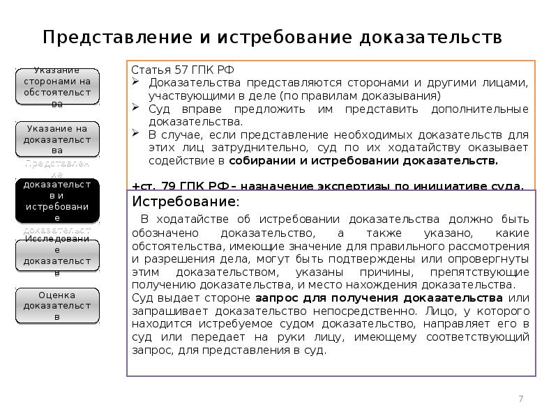 Гражданский процесс презентация