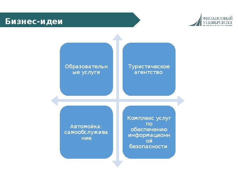 Мое малое предприятие презентация