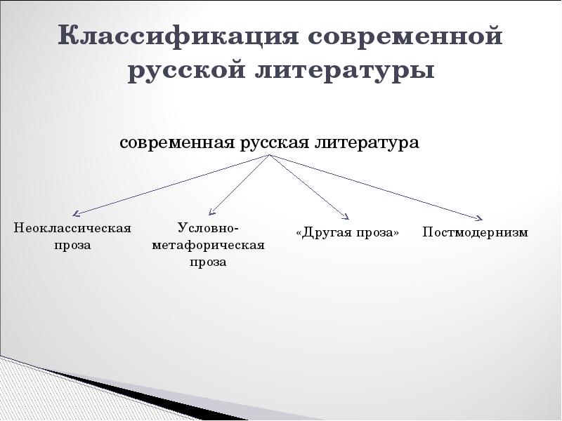 Градация в литературе. Классификация литературы. Классификация современной литературы. Классификация русской литературы. Современная русская литература классификация.