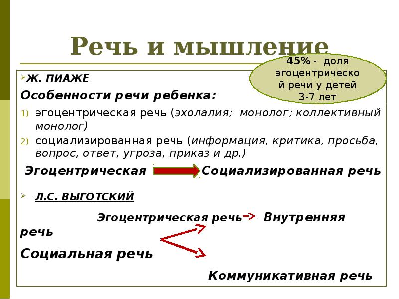 Познавательные процессы: мышление
