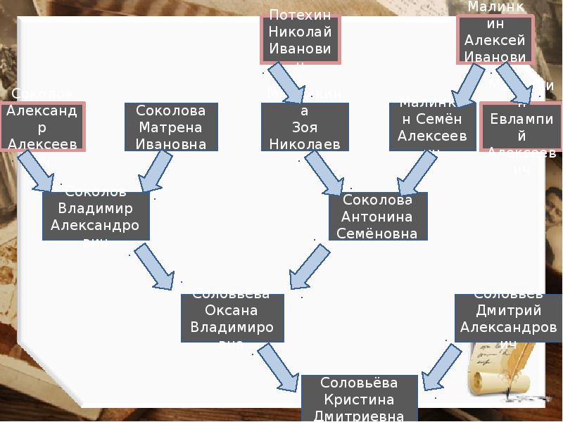 Проект твой герой