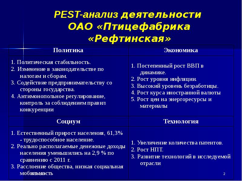 Метод стратегического планирования используемый для оценки факторов и явлений влияющих на проект