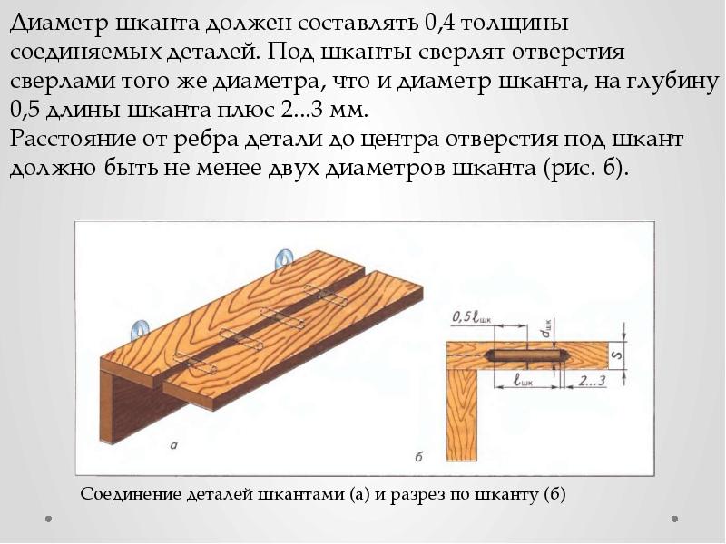 Можно ли соединить детали без соединительных материалов 2 класс презентация школа россии