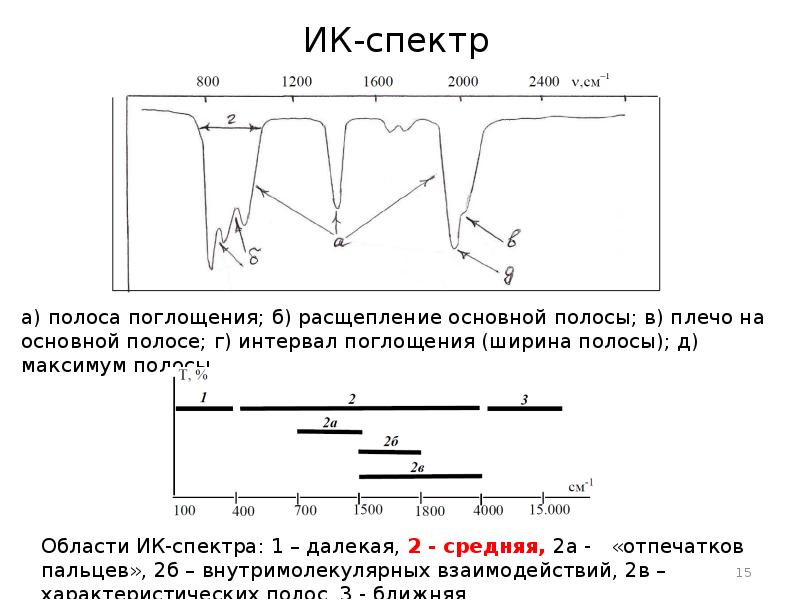 Колебательная спектроскопия презентация