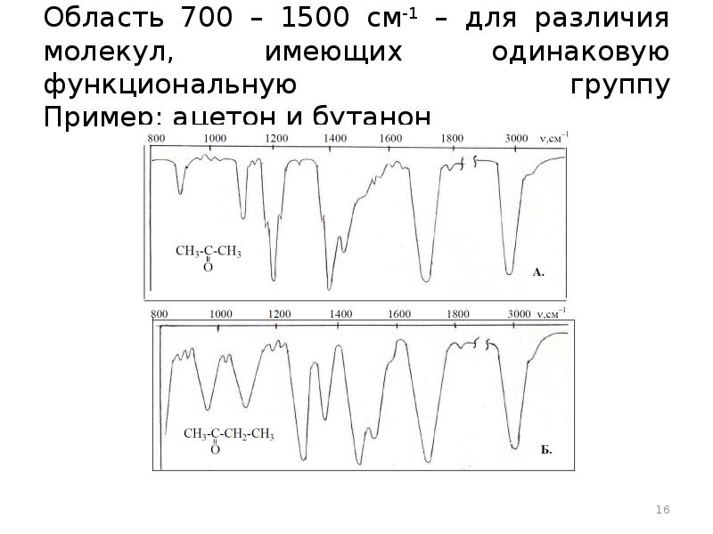 Колебательная спектроскопия презентация