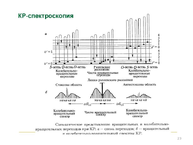 Основы спектроскопии