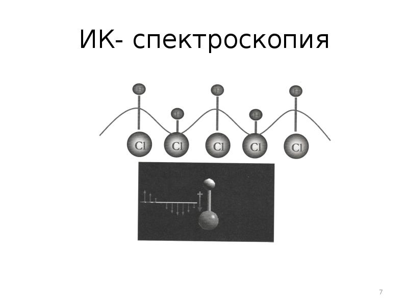 Колебательная спектроскопия презентация