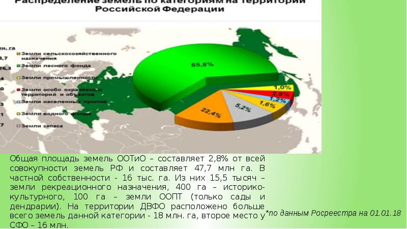 Земли особо охраняемых территорий презентация