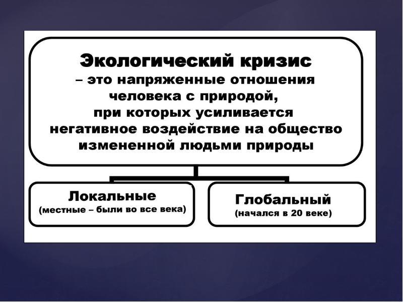 Человек часть природы презентация 7 класс обществознание