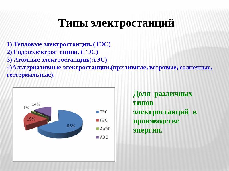 Сравните тэс и гэс. Типы электростанций. Виды электростанций в России. Виды электростанций таблица.