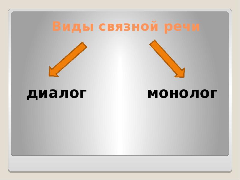 Типы речи монолога. Формы речи монолог и диалог. Виды Связной. Виды Связной речи. Диалог и монолог картинки.