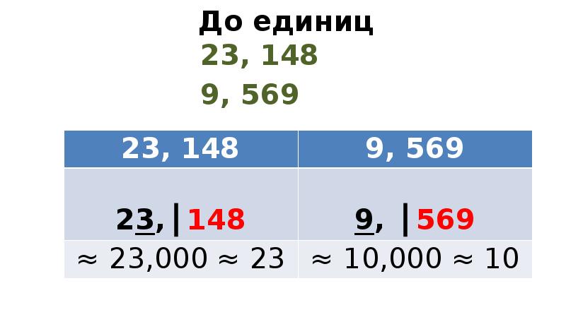 До единиц
23, 148
9, 569 До единиц
23, 148
9, 569