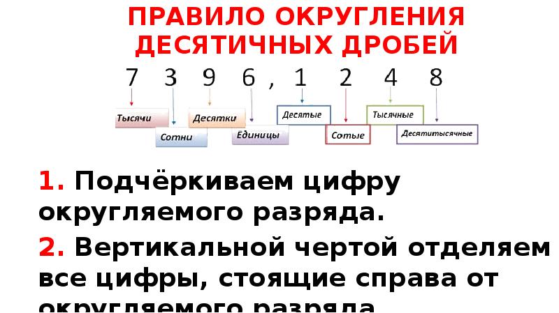 ПРАВИЛО ОКРУГЛЕНИЯ ДЕСЯТИЧНЫХ ДРОБЕЙ
1. Подчёркиваем цифру округляемого разряда.
2. Вертикальной ПРАВИЛО ОКРУГЛЕНИЯ ДЕСЯТИЧНЫХ ДРОБЕЙ
1. Подчёркиваем цифру округляемого разряда.
2. Вертикальной