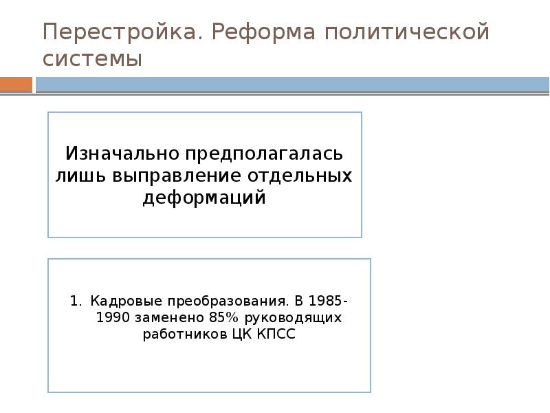 Реформа политической системы презентация