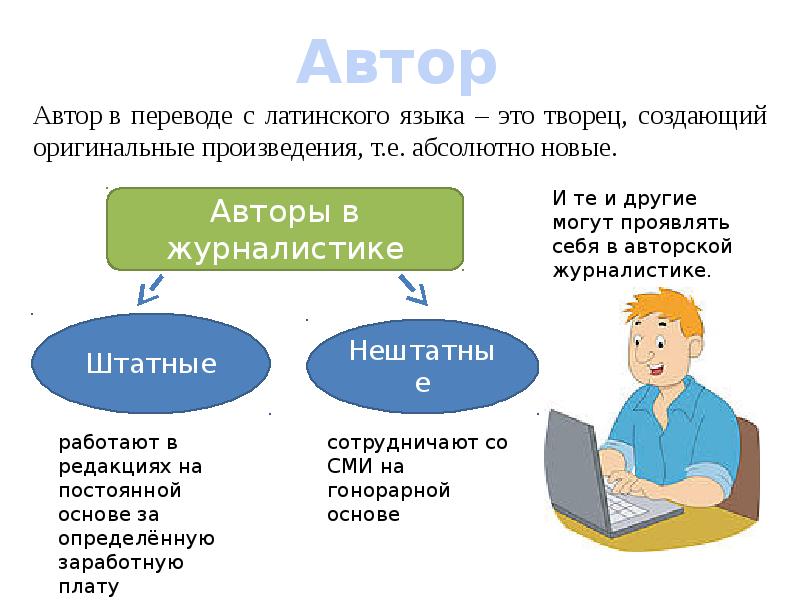 Интервью презентация журналистика