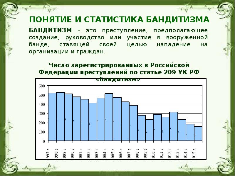 Презентация на тему бандитизм