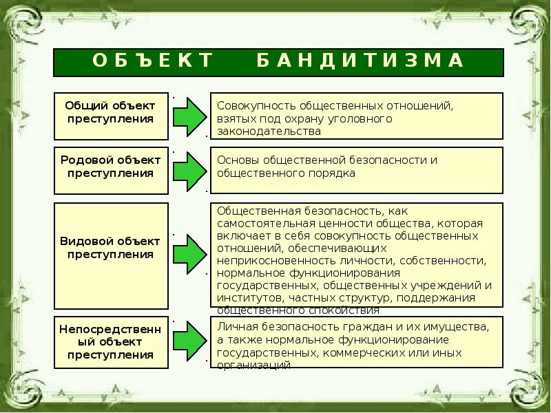 Общий родовой и непосредственный объект уголовное право.