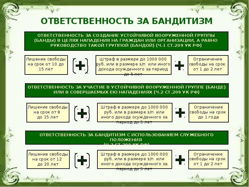 Презентация на тему бандитизм