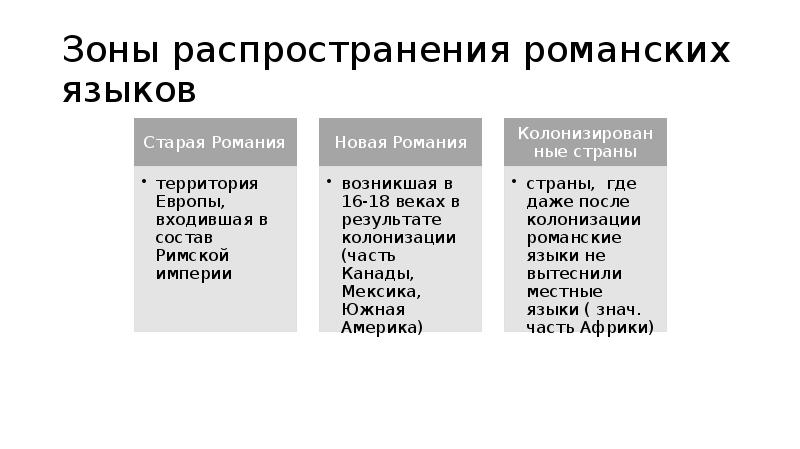 Языки западной европы. Зоны распространения романских языков. Распространение романских языков. Романская группа языков. Классификация романских языков.