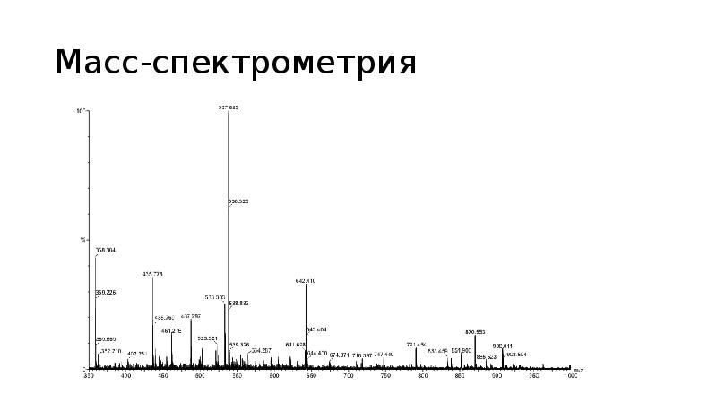 Масс спектрометрия презентация