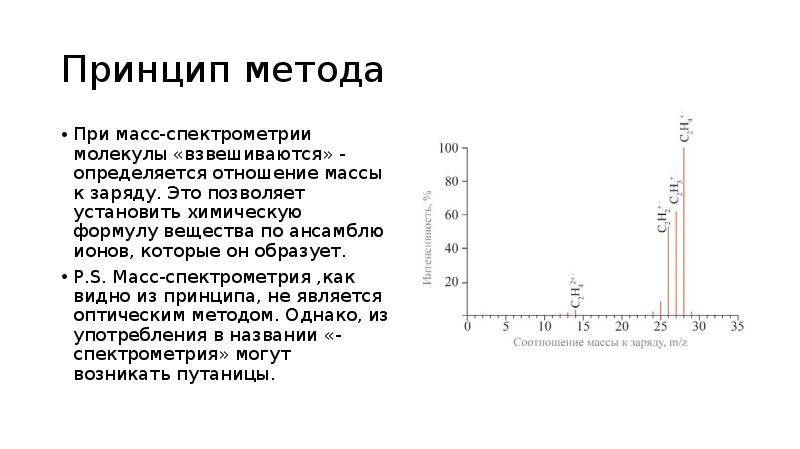 Масс спектрометрия презентация