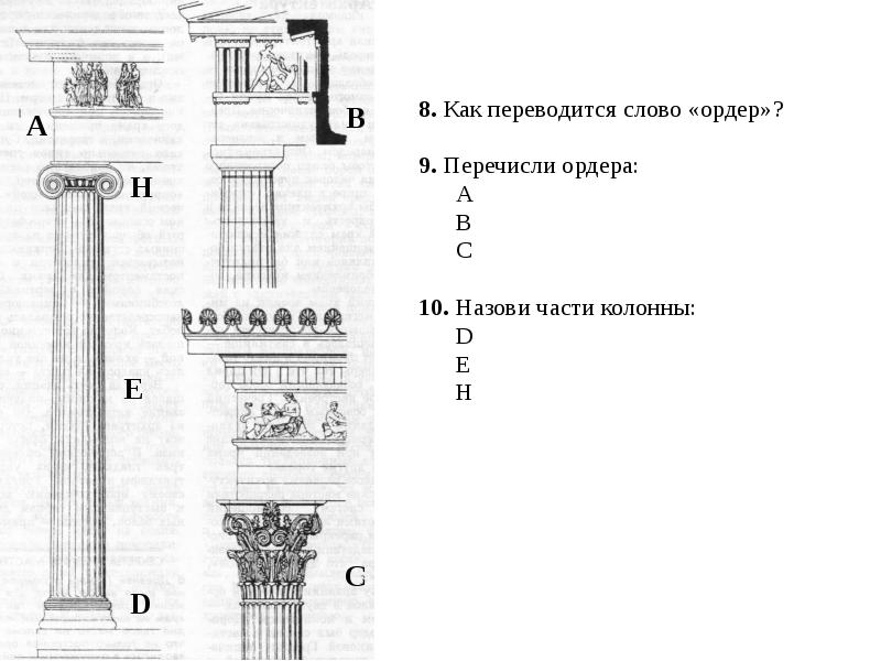 Как называется часть колонны изображенная на рисунке