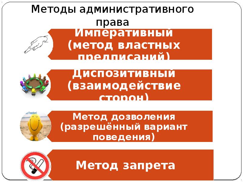 Императивный метод в административном праве. Императивный метод в административном плане означает.