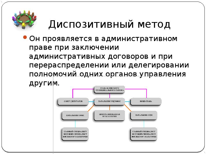 Диспозитивный метод