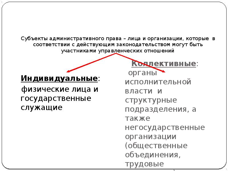 Административные органы как субъекты административного права презентация