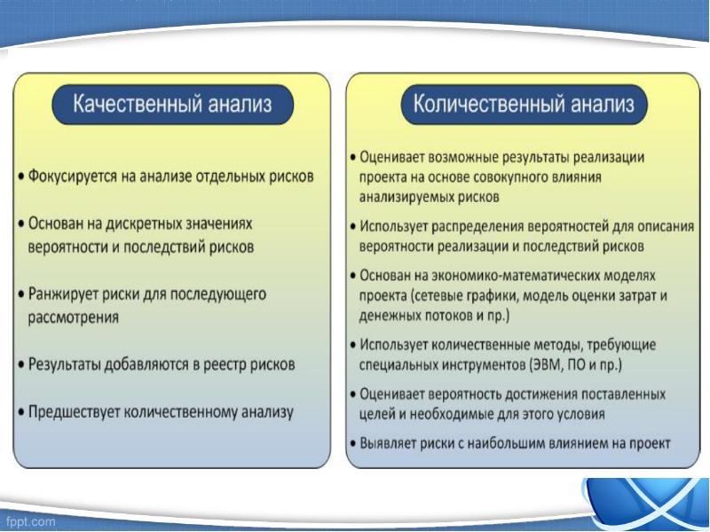 Оценка результатов проекта