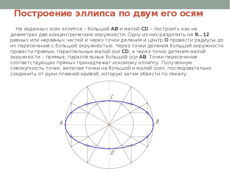 Длины осей эллипса