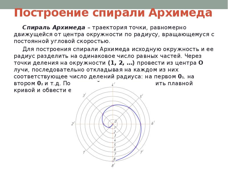 Спираль архимеда презентация