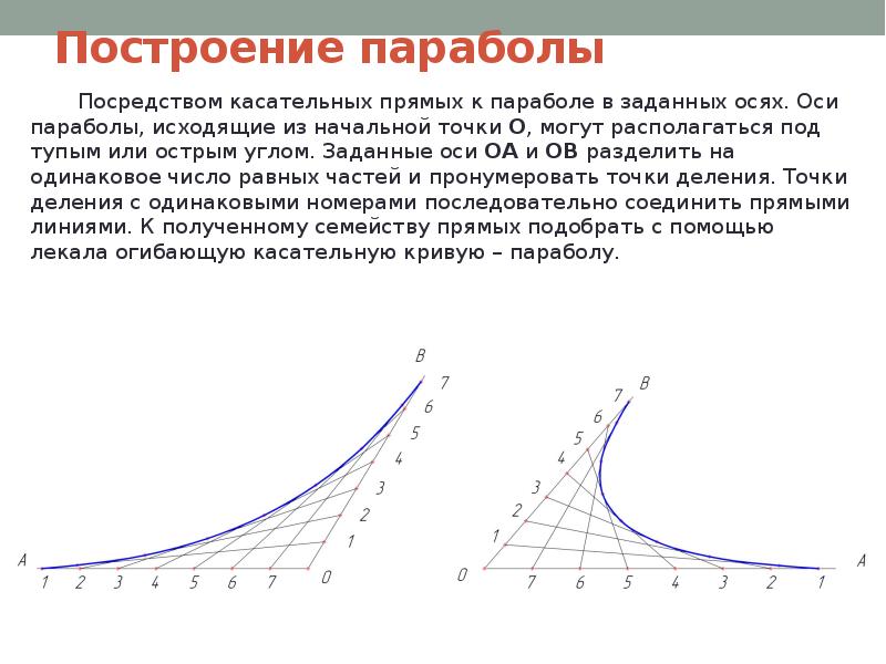 На каждой оси задано