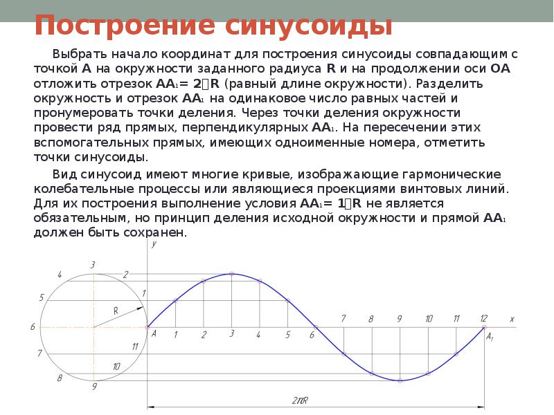 Какая лекальная кривая особенно часто пригождается в рисунке