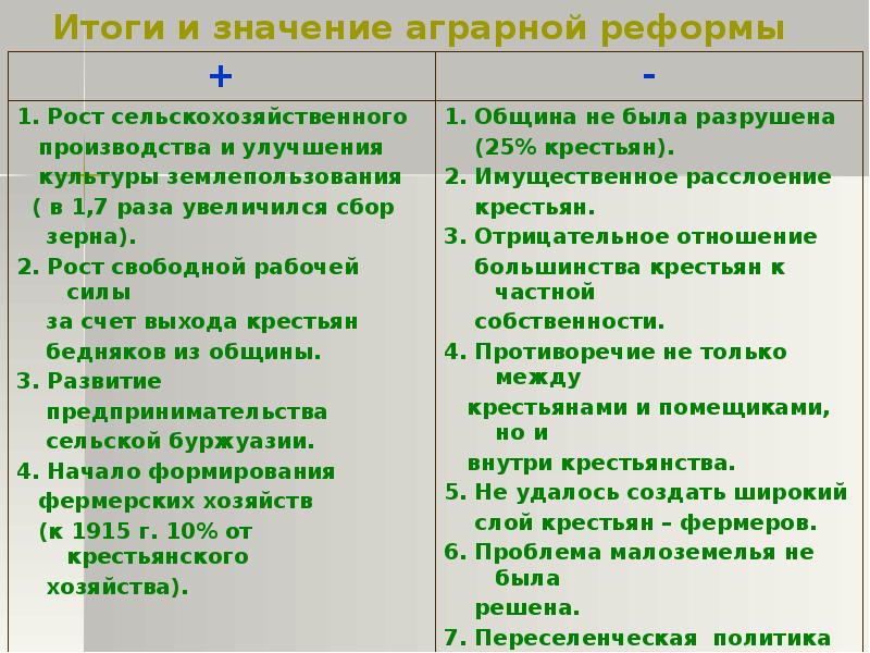 Плюсы аграрной реформы столыпина. Значение столыпинской аграрной реформы. Результаты аграрной реформы плюсы и минусы. Основные положения аграрной реформы 1861 года. Положительные и отрицательные итоги аграрной реформы столыпина.