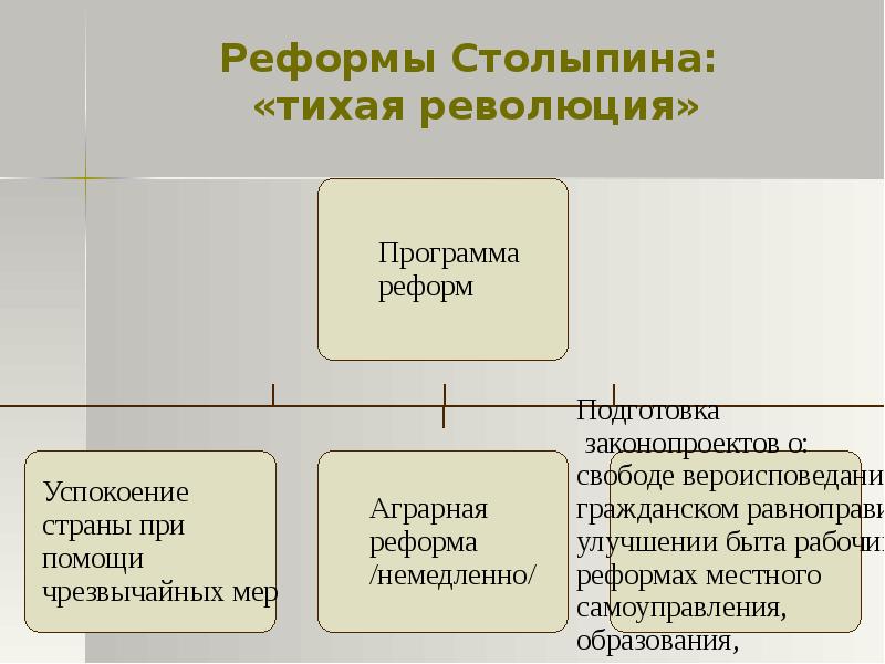 Реформы столыпина презентация