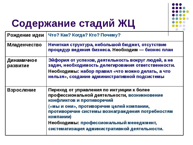 Содержание стадия. Управление содержанием этапы. Этапами истории бизнеса и содержанием этапа. Содержания этапа общества. Содержание стадии раздельного исследования..