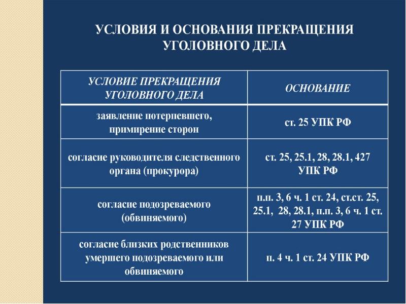 Окончание предварительного расследования презентация