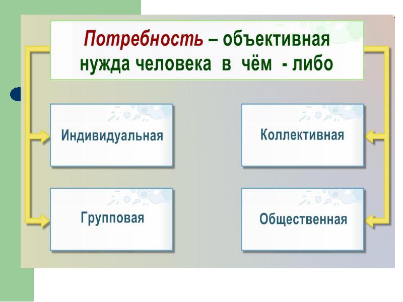 Экономическая жизнь общества 11 класс презентация