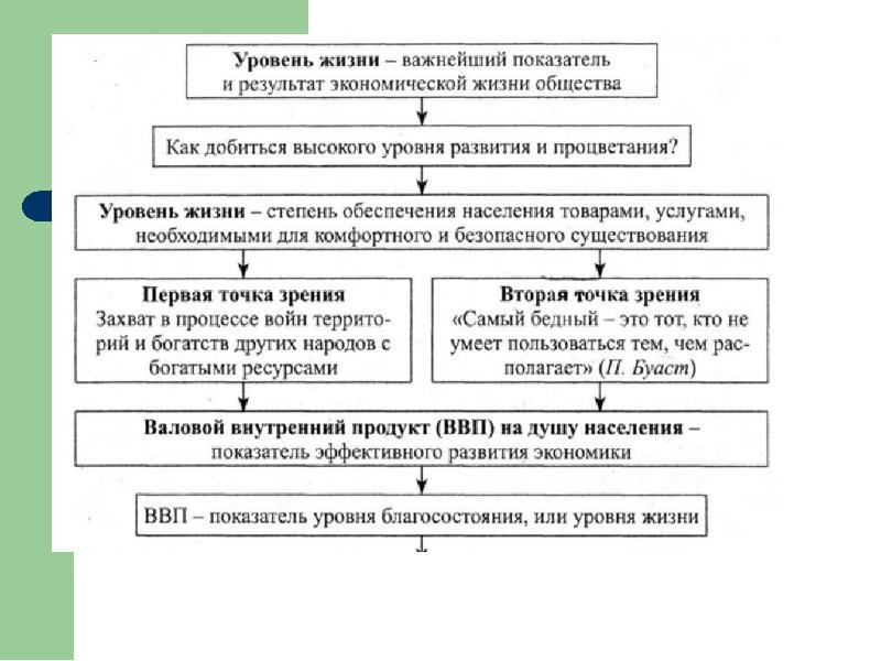 Проект по обществу 11 класс темы