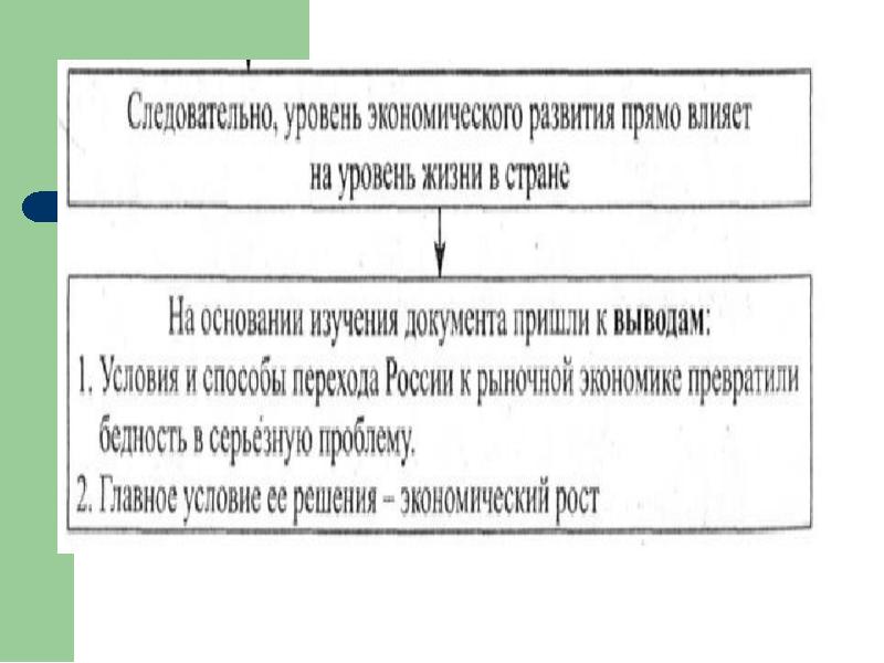 Экономическая жизнь общества 11 класс презентация