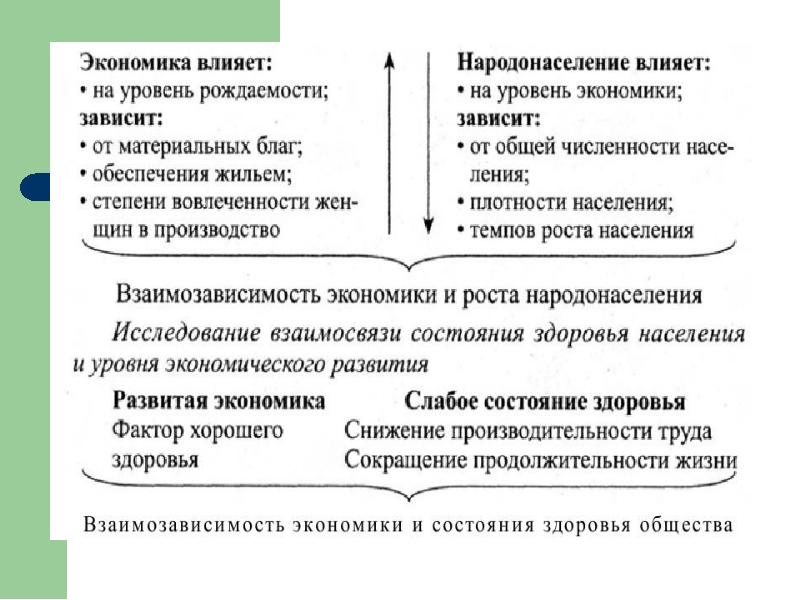 Экономика презентация 11 класс обществознание