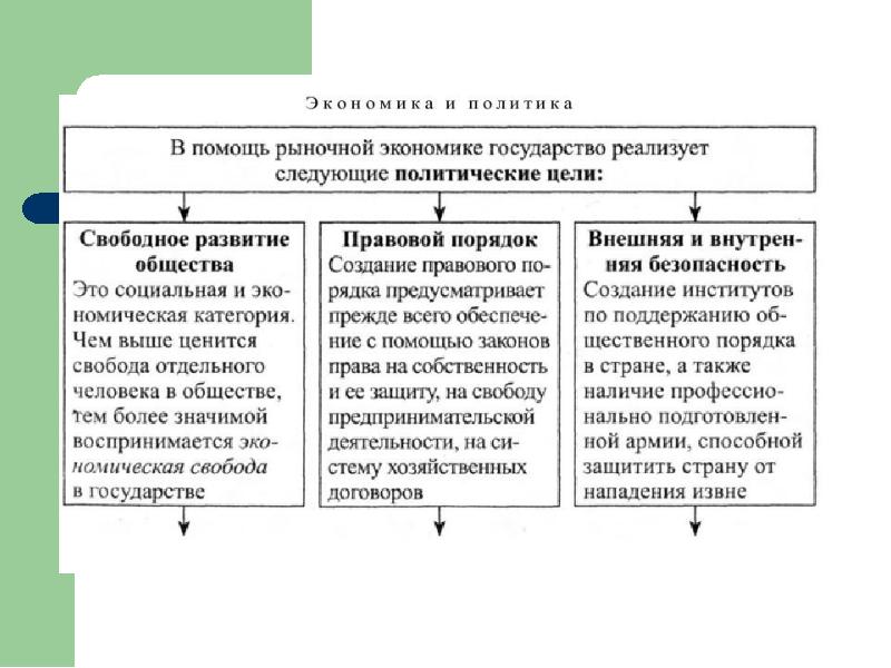 Экономика презентация 11 класс обществознание