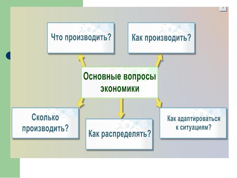 Темы для проекта по экономике 11 класс