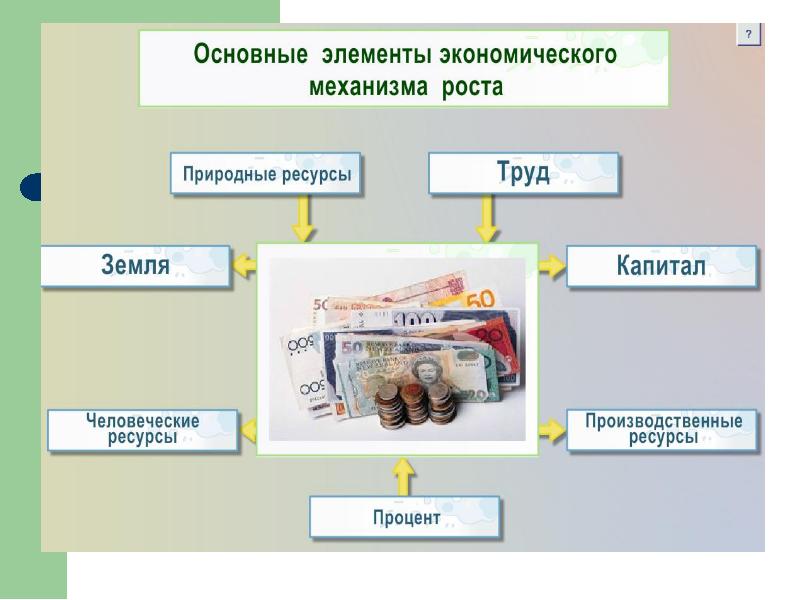 Презентация по экономике обществознание 11 класс