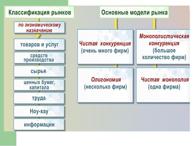 Презентация по обществу 8 класс роль государства в экономике